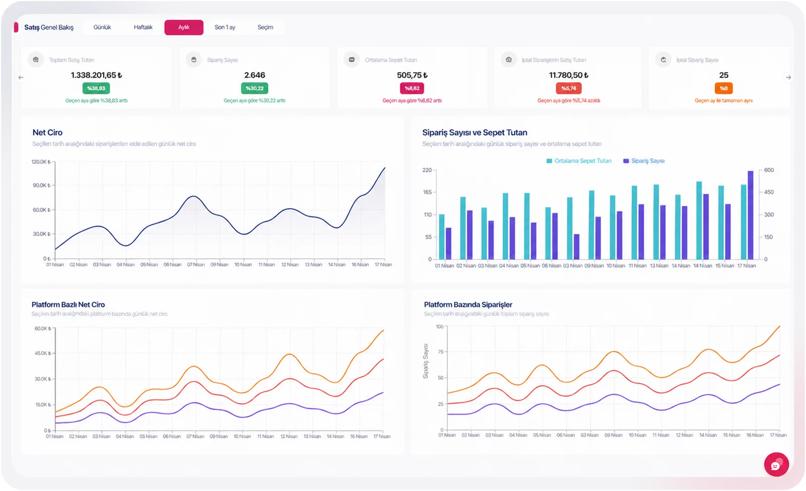 Paket Master sales report screen